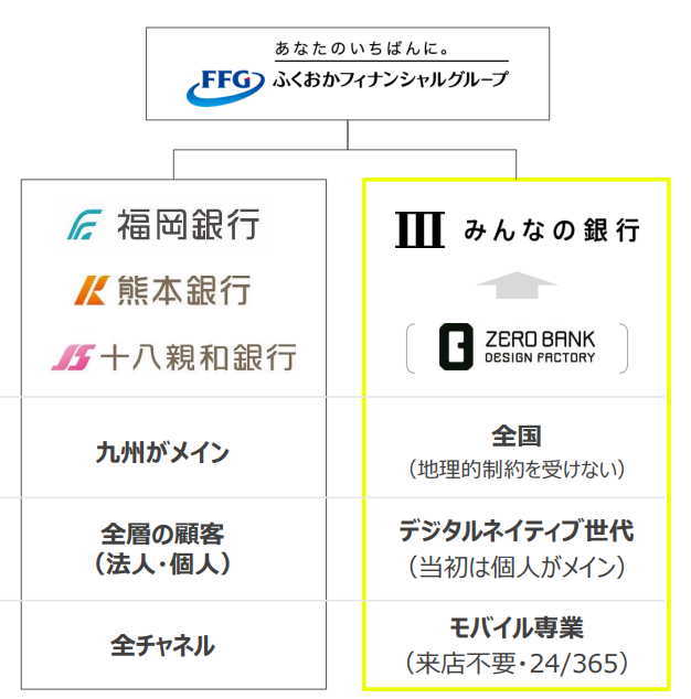 みんなの銀行 福岡銀行