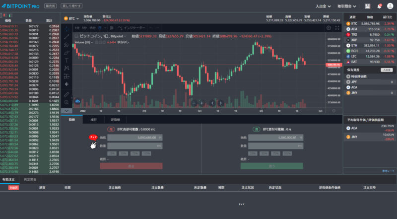 BITPOINT PRO　チャート