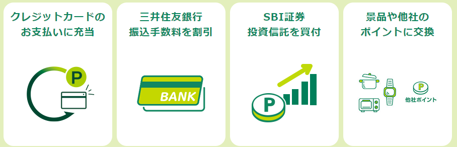 クレジットカード　SBI証券