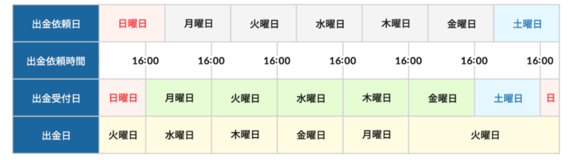 BITPOINT 出金